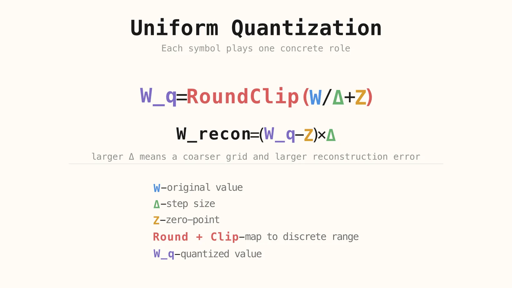 Diagram: 2.1 The quantization formula
